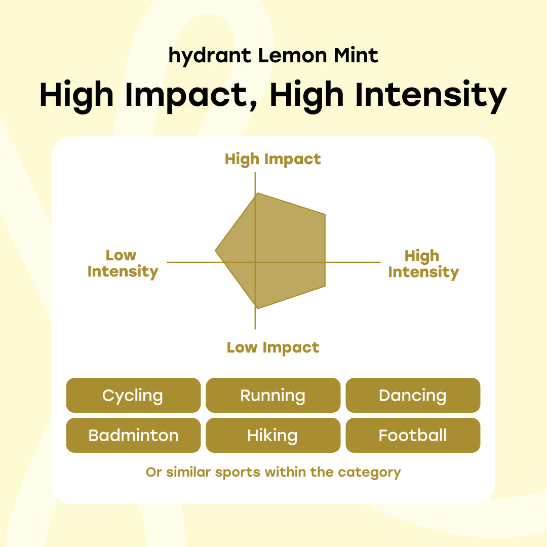 NEW hydrant Lemon Mint for Hydration + Energy