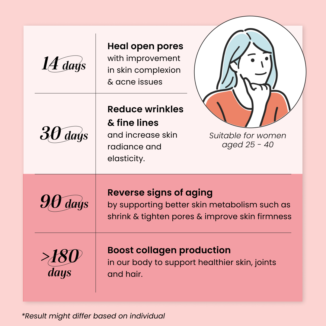 [NEW] Ageless Beauty Duo: Mother-Daughter Collagen Bundle
